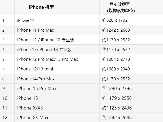 苹博爱果维修分享iPhone主屏幕壁纸显得模糊怎么办