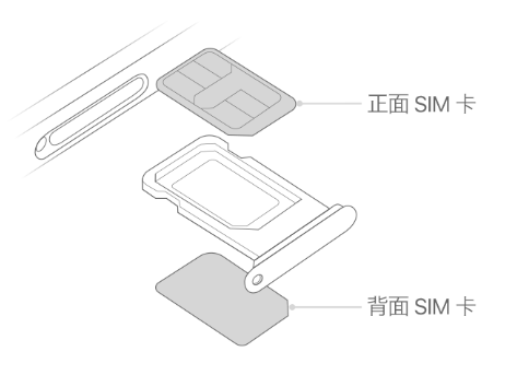 博爱苹果15维修分享iPhone15出现'无SIM卡'怎么办