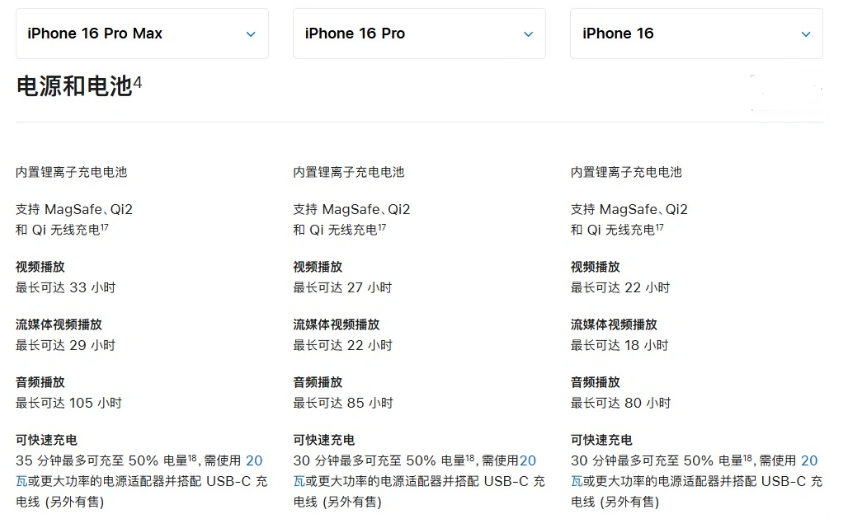 博爱苹果手机维修分享 iPhone 16 目前实测充电峰值功率不超过 39W 